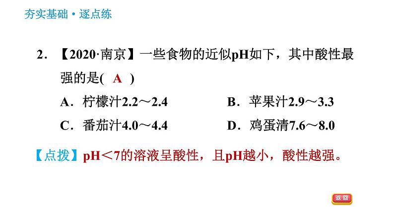 2020-2021学年人教版九年级下册化学习题课件 10.2.2 溶液酸碱度的表示方法——pH04