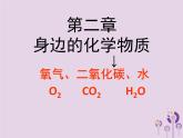 沪教版九年级化学上册 第2章 2.1 性质活泼的氧气（1）课件