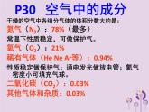 沪教版九年级化学上册 第2章 2.1 性质活泼的氧气（1）课件