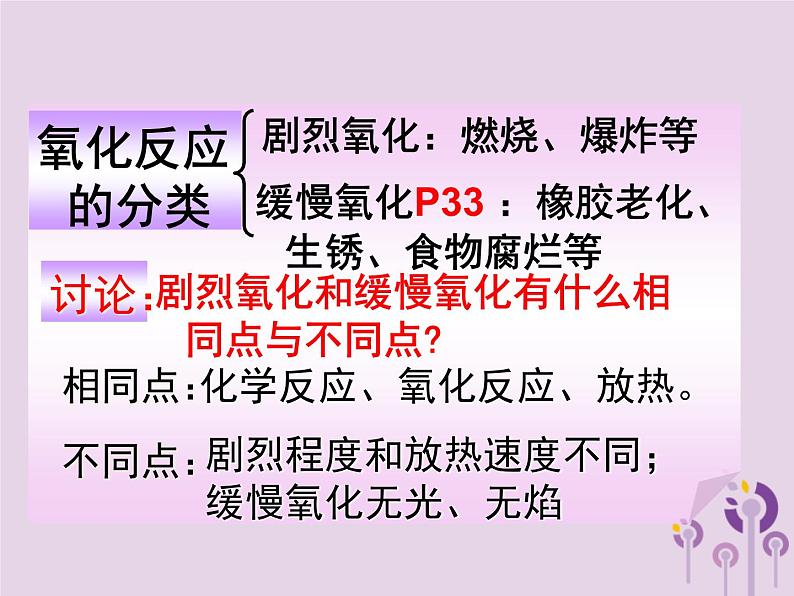 沪教版九年级化学上册 第2章 2.1 性质活泼的氧气（2）课件05