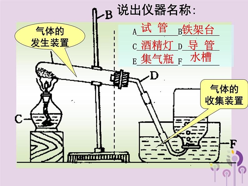 沪教版九年级化学上册第2章  2.1 性质活泼的氧气（3）课件第4页