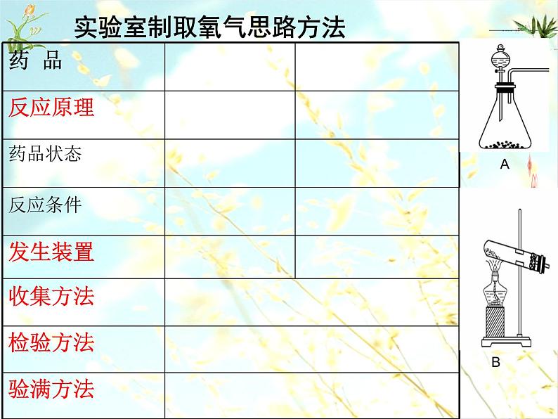 沪教版九年级化学上册第2章 2.2 奇妙的二氧化碳（2）课件第3页