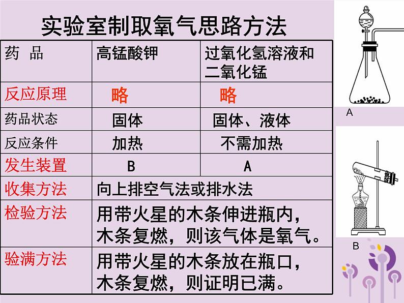 沪教版九年级化学上册第2章 2.2 奇妙的二氧化碳（2）课件第4页