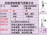 沪教版九年级化学上册第2章 2.2 奇妙的二氧化碳（2）课件