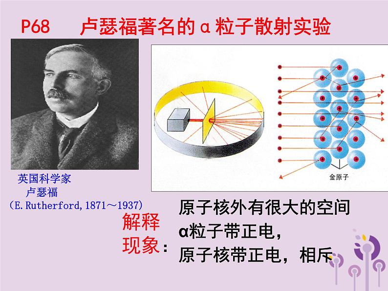 沪教版九年级化学上册第3章 3.1 构成物质的基本微粒（3）课件第5页