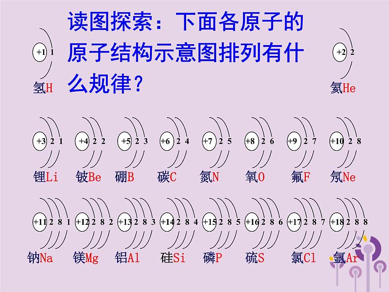 沪教版九年级化学上册第3章 3.1 构成物质的基本微粒（4）课件第5页