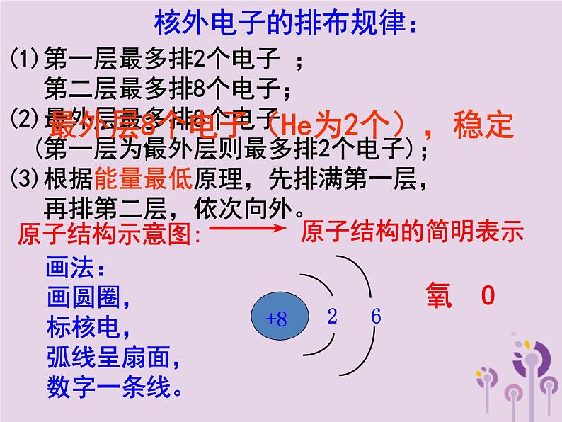 沪教版九年级化学上册第3章 3.1 构成物质的基本微粒（4）课件第6页