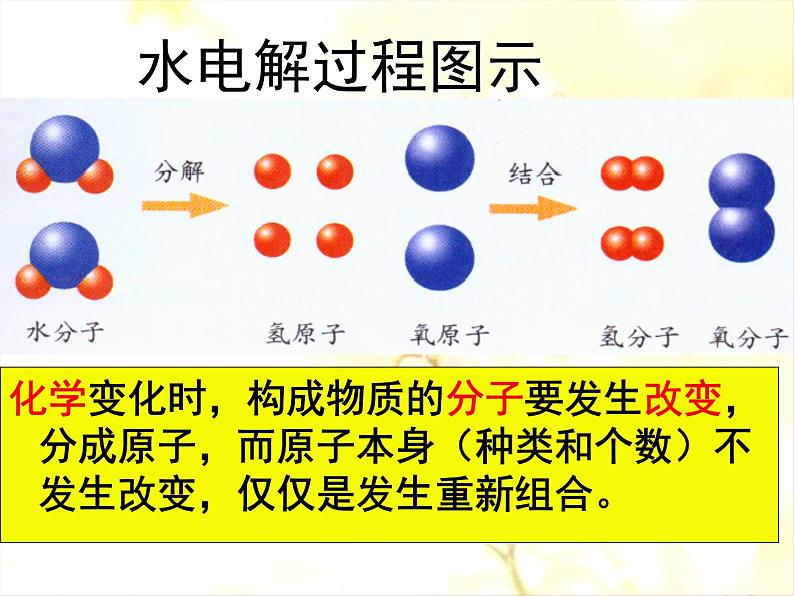 沪教版九年级化学上册第3章 3.1 构成物质的基本微粒（2）课件05