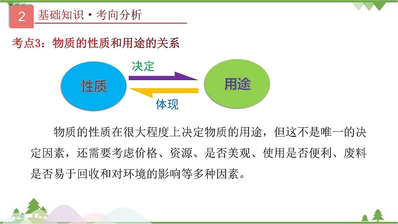 2021年中考人教版化学二轮专题课件《初中化学物质的变化、性质和用途》06