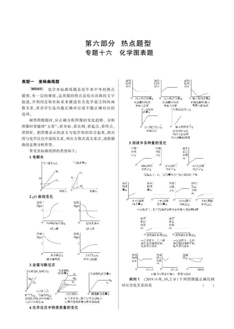 【备战2021】中考化学 专题十六　化学图表题　知识点汇总01