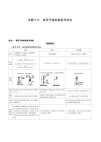 【备战2021】中考化学 专题十三　常见气体的制取与净化 知识汇总