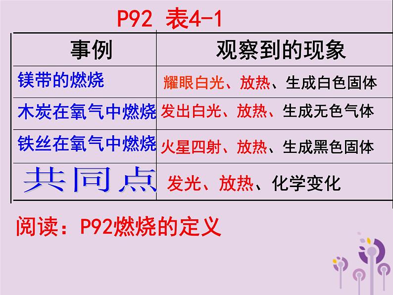 沪教版九年级化学上册第4章 4.1 常见的化学反应—燃烧（1）课件03