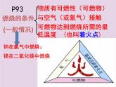 沪教版九年级化学上册第4章 4.1 常见的化学反应—燃烧（1）课件