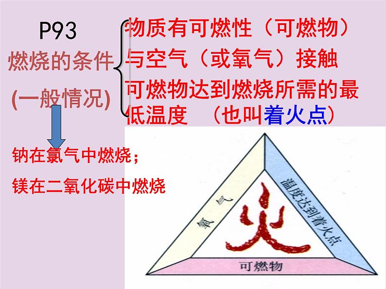 沪教版九年级化学上册第4章 4.1 常见的化学反应—燃烧（1）课件05