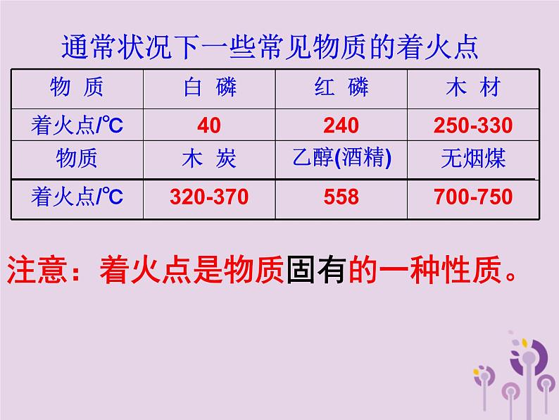 沪教版九年级化学上册第4章 4.1 常见的化学反应—燃烧（1）课件06