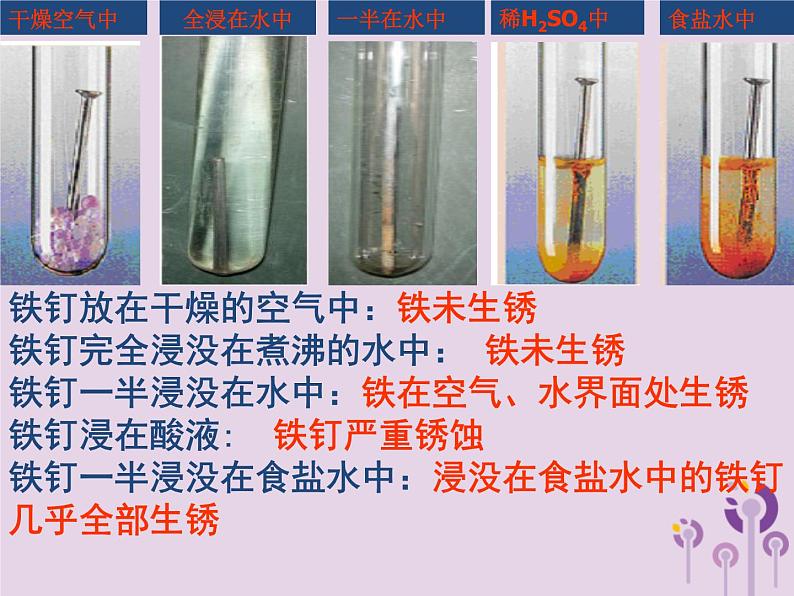 沪教版九年级化学上册第5章  5.3 金属防护和废金属回收 课件05