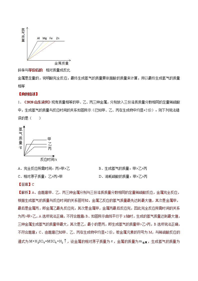 专题04  金属与酸、金属与盐溶液的反应（考点详解）-备战2021年中考化学考点微专题（解析版）03