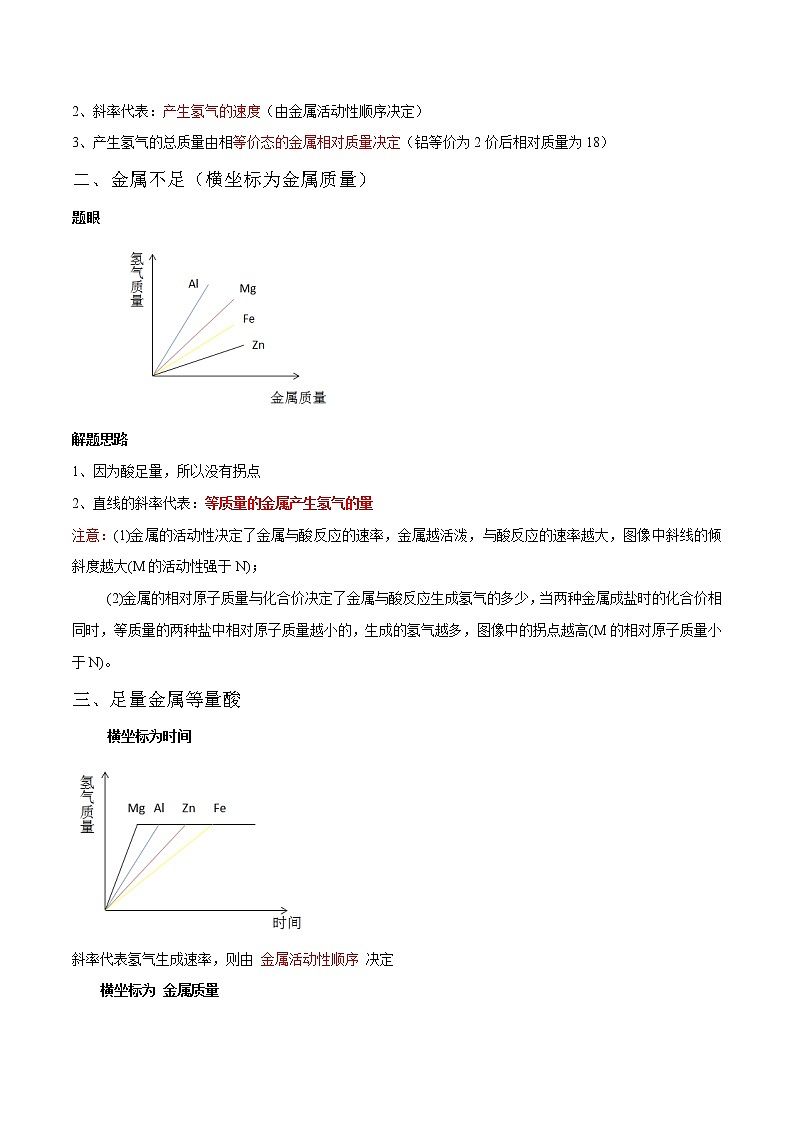 专题04  金属与酸、金属与盐溶液的反应（考点详解）-备战2021年中考化学考点微专题（原卷版）02