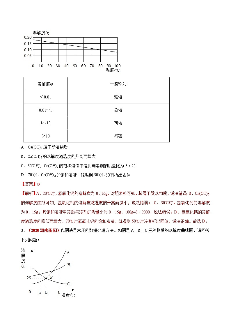 专题06  溶解度曲线（考点专练）-备战2021年中考化学考点微专题（解析版）02