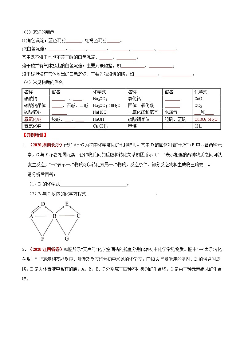 专题14   物质的转化与推断（考点详解）-备战2021年中考化学考点微专题（原卷版）02