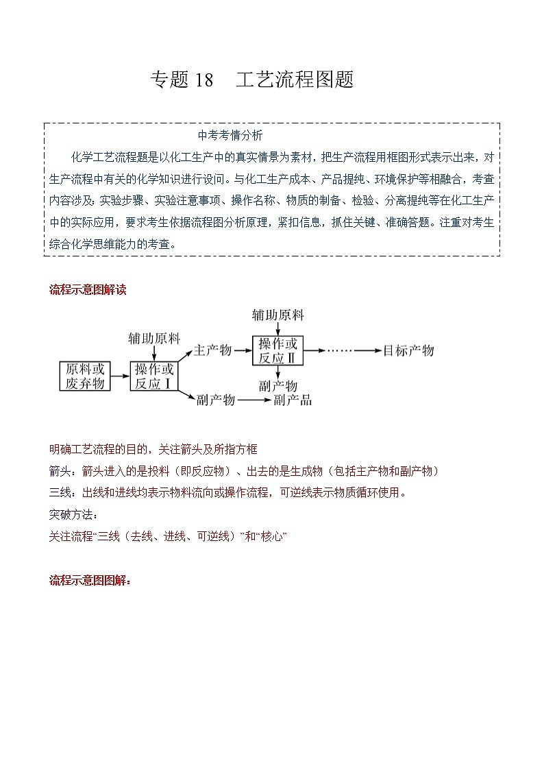 专题18  工艺流程图题（考点详解）-备战2021年中考化学考点微专题（解析版）01