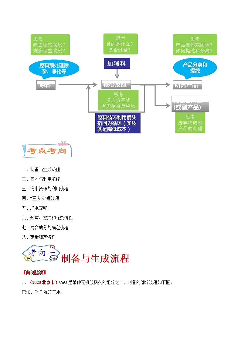 专题18  工艺流程图题（考点详解）-备战2021年中考化学考点微专题（解析版）02