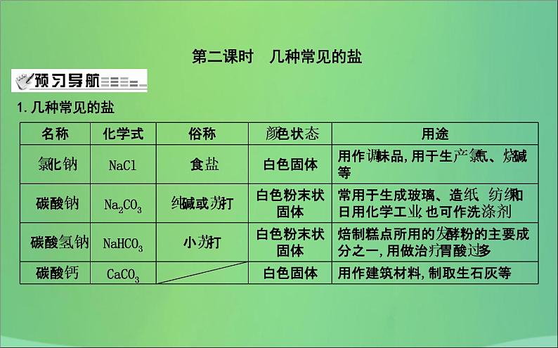 沪教版九年级化学 下册 第7章 第3节 第2课时几种常见的盐 课件第1页