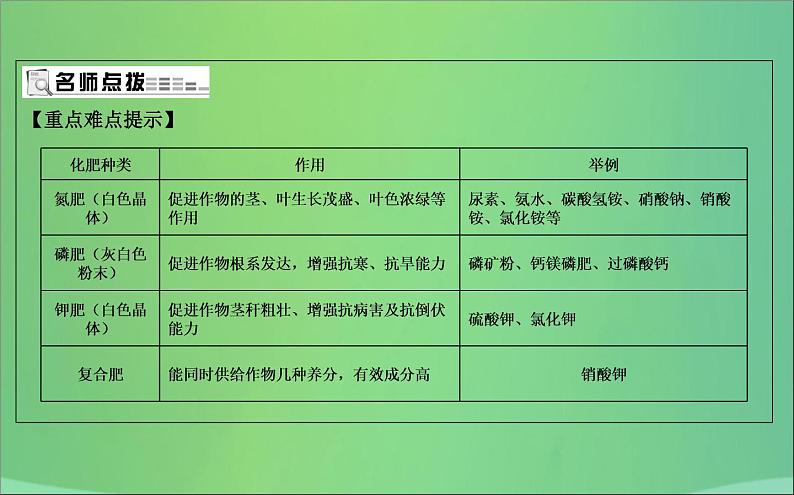 沪教版九年级化学下册 第7章 第3节 第3课时化学肥料 课件第3页