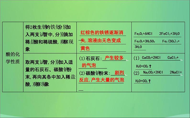 沪教版九年级化学下册 第7章 基础实验8 酸与碱的化学性质 课件03