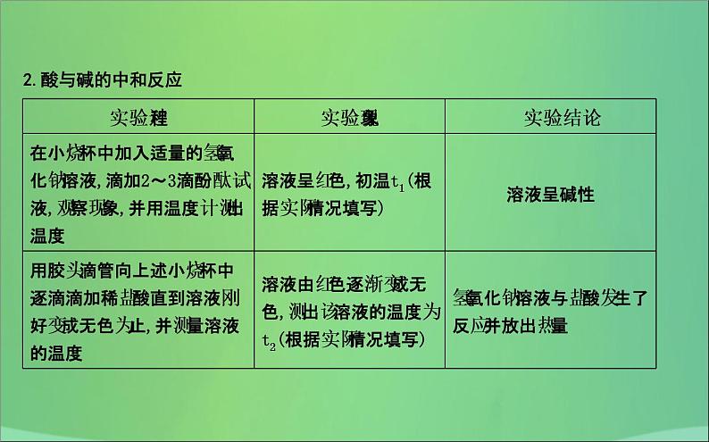 沪教版九年级化学下册 第7章 基础实验8 酸与碱的化学性质 课件05