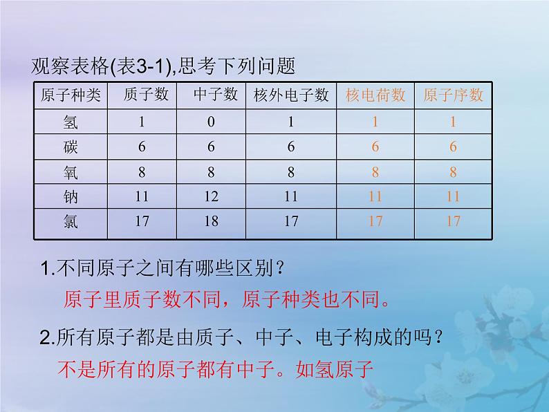 人教版九年级化学上册  第三单元  课题2  原子的结构 教学课件08