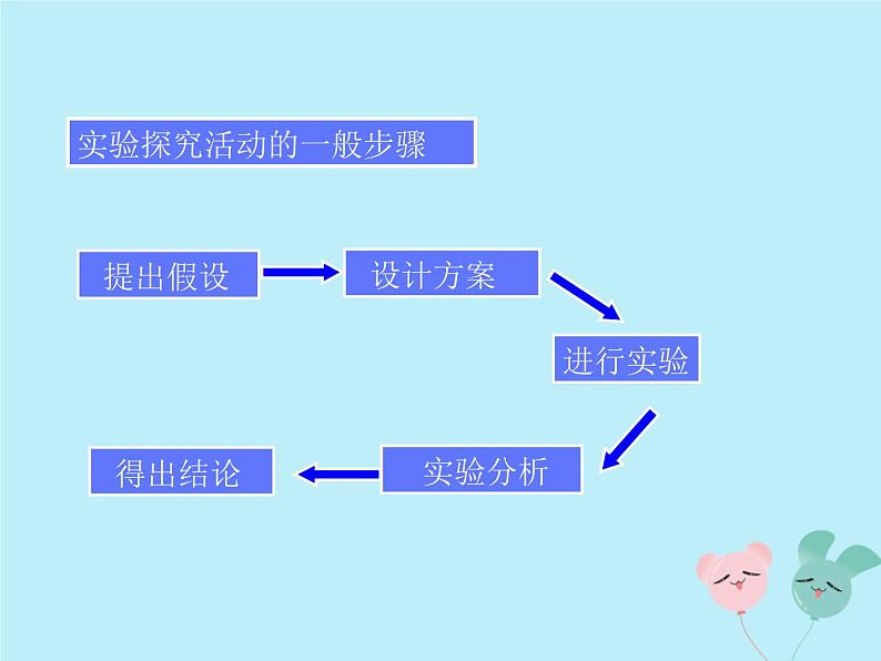 人教版九年级化学上册 第五单元  课题1 质量守恒定律 教学课件第6页