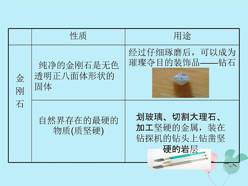 人教版九年级化学上册  第六单元 课题1 金刚石石墨和C60 教学课件07