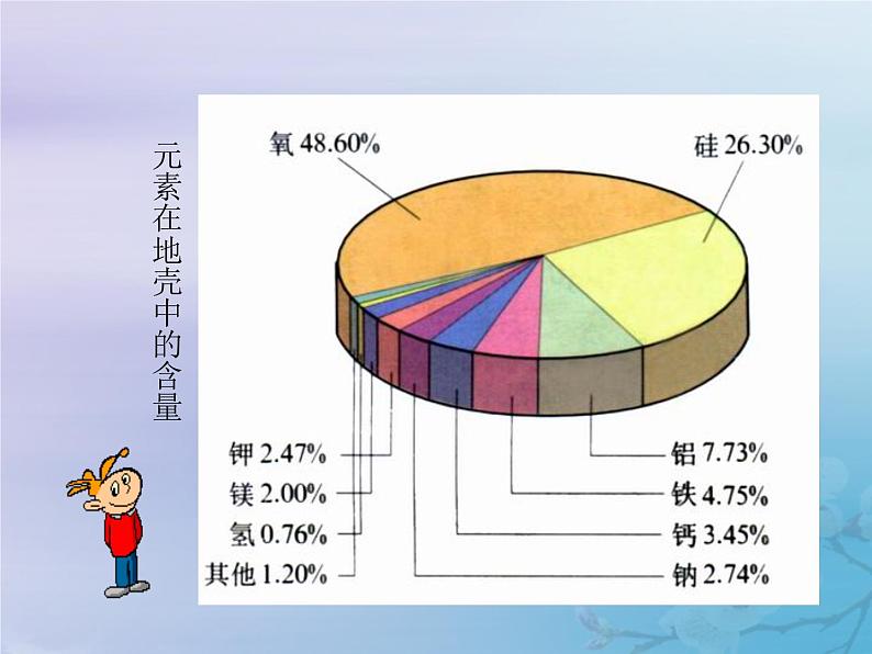 人教版九年级化学上册  第三单元  课题3 元素 教学课件第7页