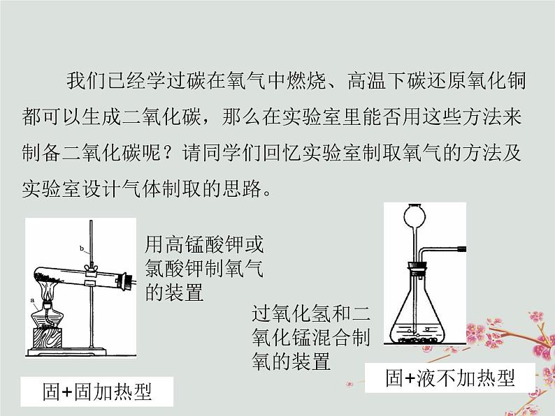 人教版九年级化学上册  第六单元 课题2 二氧化碳制取的研究 教学课件第3页