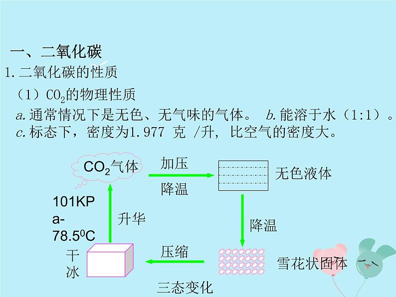 人教版九年级化学上册  第六单元  课题3  二氧化碳和一氧化碳 教学课件第4页