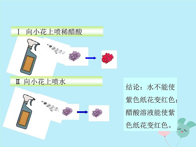 人教版九年级化学上册  第六单元  课题3  二氧化碳和一氧化碳 教学课件第7页