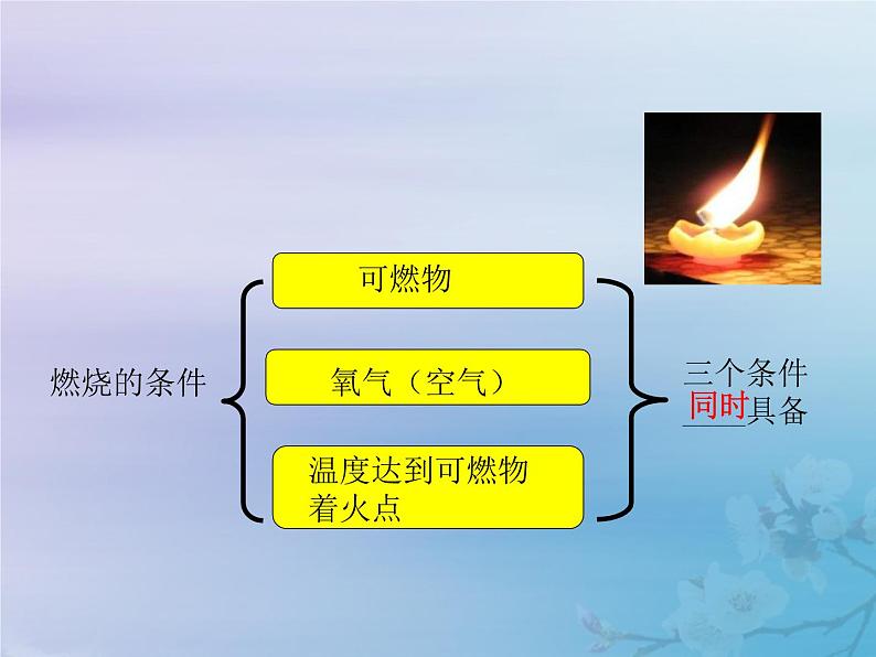 人教版九年级化学上册  第七单元  实验活动3 燃料的条件 教学课件第5页