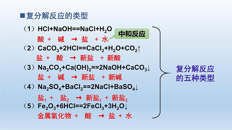 人教版初中化学九年级（下册）11.1.3 生活中常见的盐（第3课时）课件06