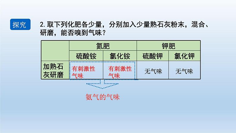 人教版初中化学九年级（下册）11.2.2 化学肥料 课件05