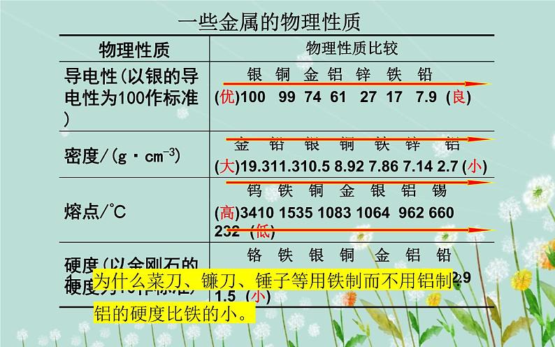 人教版九年级化学《金属材料》优课一等奖课件06