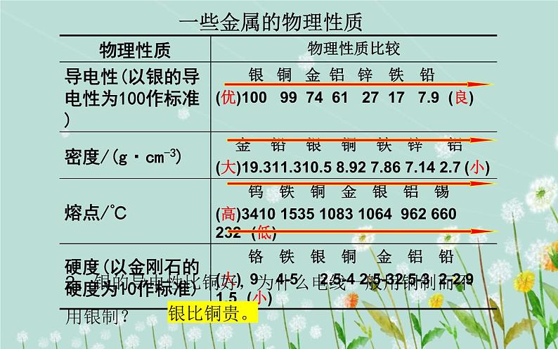 人教版九年级化学《金属材料》优课一等奖课件07