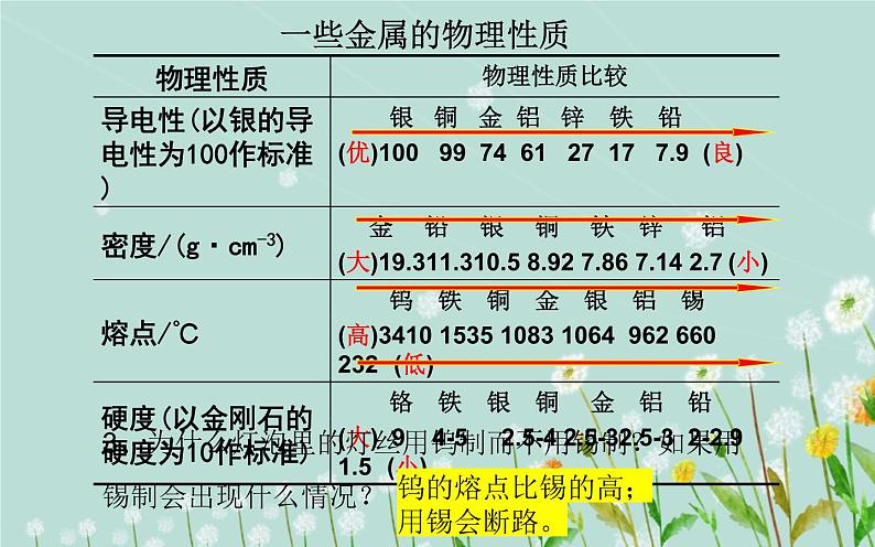 人教版九年级化学《金属材料》优课一等奖课件08