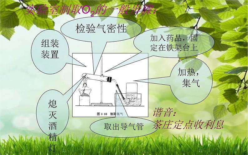 中考化学专题复习——常见气体的制取及收集05