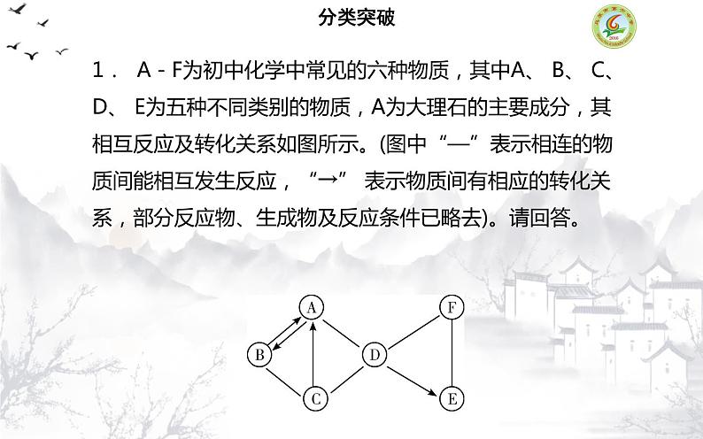 中考化学——物质的推断与转化 课件04