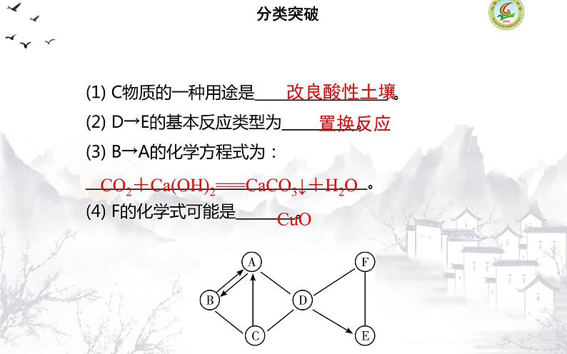 中考化学——物质的推断与转化 课件05