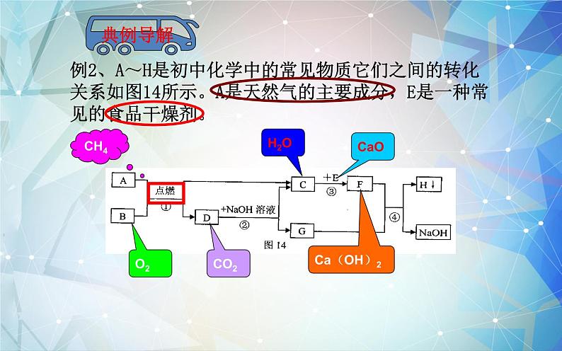 中考化学——框图型推断题的解法05