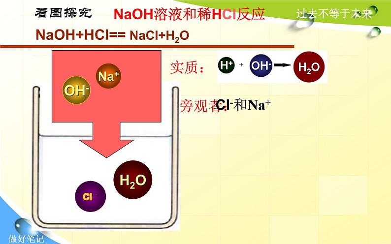 中考化学专题复习—离子共存问题03