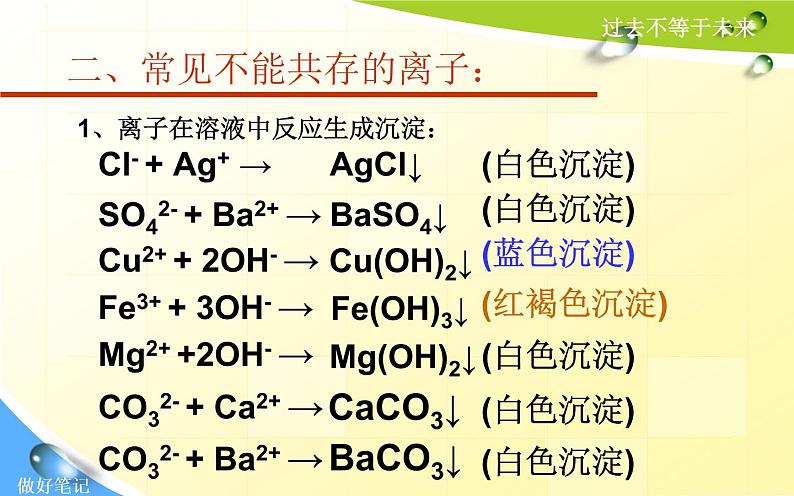 中考化学专题复习—离子共存问题05