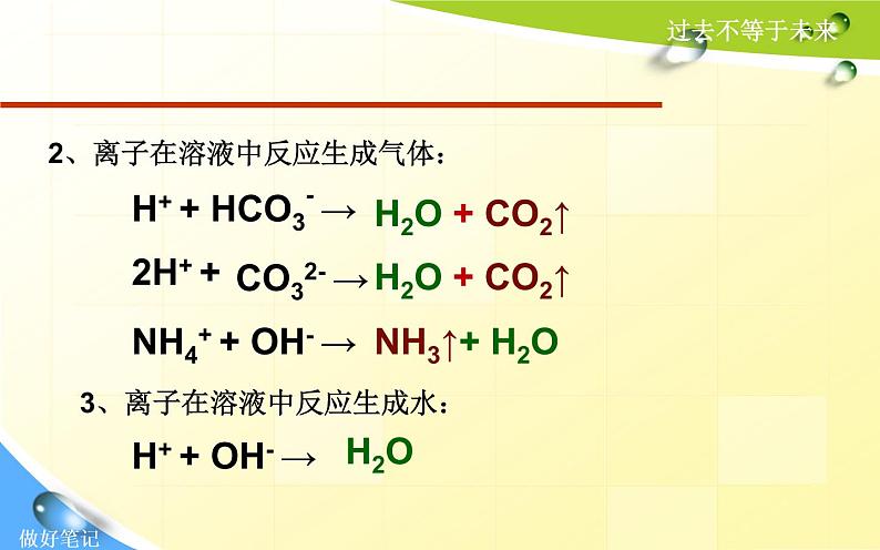 中考化学专题复习—离子共存问题08